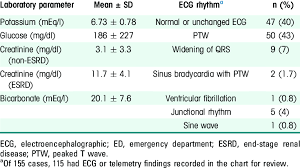 audit 1 laboratory values and ecg findings at initial