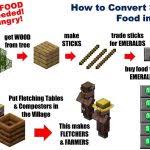 Villager diamond armor trade (1.9). How To Convert Coal Into Diamond Armor In Minecraft Dolygames