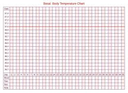 Vector Basal Chart Of Body Temperature On Celsius Schedule