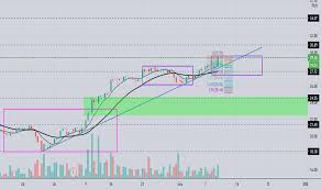 Serwis transakcyjny ipko pko banku polskiego. Pko Cena Akcji I Wykres Gpw Pko Tradingview