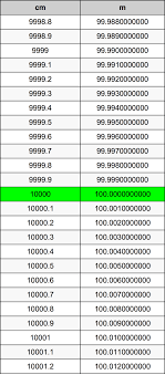 We did not find results for: 10000 Centimeters To Meters Converter 10000 Cm To M Converter