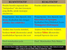 Ciri Ciri Dan Karakteristik Penelitian Kuantitatif Kualitatif Ppt Download