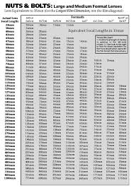 handy lens focal length comparison chart we love photography