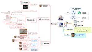 Check spelling or type a new query. Salon Intranet 2016 Retour Experiences Chez Solvay Imindmap Mind Map Template Biggerplate
