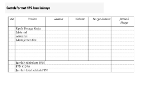 The order and structure of the fields for a given record type are specified in t. Contoh Format Hps Masnurul