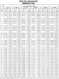 radio frequency info mississippi gun owners community