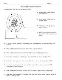 Watch the video below to see the atomic structure and uses of metal. Atomic Structure Worksheet Shelby County Schools Flip Ebook Pages 1 4 Anyflip Anyflip