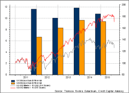 Investors Continue To Ignore Falling Profit Rates At Their