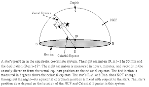 Astronomy Without A Telescope