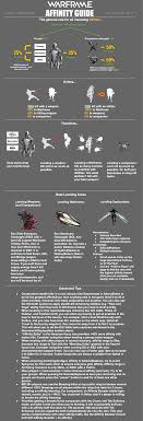 Affinity | Warframe Wiki | Fandom