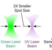 Ultraviolet Laser: All You Need to Know About UV Lasers ...