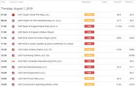 Us Dollar Price Action Eyes Boe Pmi Data Post Fed Rate Cut