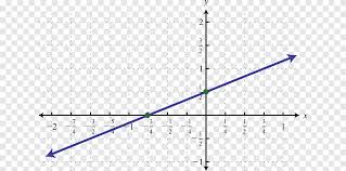Penjelasan lengkap apa itu linear mulai dari pengertian, rumus, fungsi, arti, persamaan, pertidaksamaan, kecepatan, dan contoh terbarunya. Persamaan Linier Titik Grafik Dari Fungsi Fungsi Linear Garis Sudut Segitiga Png Pngegg