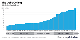 This article is part of a series on the. A Closer Look At A Trump Schumer Deal To Eliminate The Debt Ceiling Legbranch