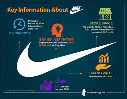 Nike Swot 2020 Swot Analysis Of Nike Business Strategy Hub