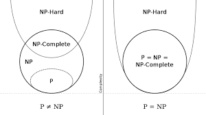 Problema De Matematica Da Acesso A Todos Os Bitcoins No Mundo