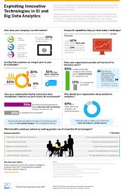 Bi And Big Data Analytics Infographic Data Analytics Infographic Big Data Analytics Data Analytics