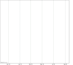 carillion mm stock chart e cllnl