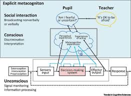 More yoga teachers and studio owners need to create space for conversations about cultural appropriation. Knowing Ourselves Together The Cultural Origins Of Metacognition Trends In Cognitive Sciences