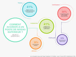 Check spelling or type a new query. Plan De Carriere 4 Etapes Pour Atteindre Ses Objectifs
