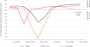 The stock market always has a few surprises in store, as any investor in 2020 would attest. 2021 Investment Outlook Wells Fargo Investment Institute