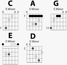 Caged Minor Guitar Chords