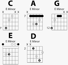 caged minor guitar chords