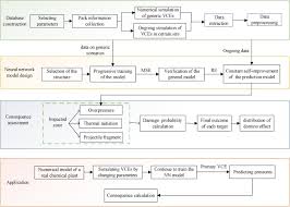 Both professional and amateur beautiful women allowed. A Fusing Ns With Nn Model For The Consequence Prediction Of Vapor Cloud Explosion Sciencedirect