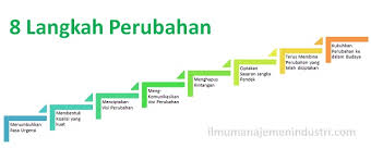 Check spelling or type a new query. Komunikasi Organisasi Dalam Fenomena Perubahan Organisasi Di Lembaga Penelitian Dan Pengembangan Communication Of Organizations