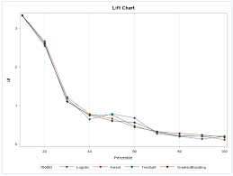 sas help center assess the models