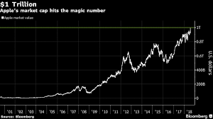 2019 ($920,318 mil) to dec. Alphabet Crosses 1 Trillion Market Saas Stocks Breaks Records