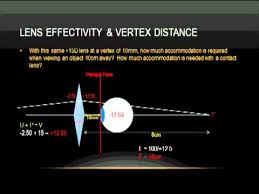 Optics Lens Effectivity And Vertex Distance