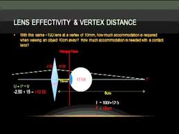 optics lens effectivity and vertex distance