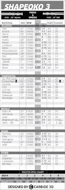 shapeoko 3 cnc feeds and speeds in 2019 cnc cnc wood cnc