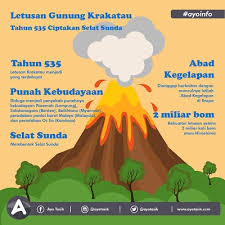 Letusan dahsyat gunung krakatau saat itu tidak hanya menghasilkan gunung baru, namun juga mempengaruhi iklim dunia. Nasional Gunung Anak Krakatau Akan Meletus Dan Gempa 8 Sr Ternyata Hoaks Ini Sejarahnya