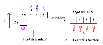 Sp3 Hybridization Electron Geometry Diagram Organic Chemistry Chemistry Molecular Geometry