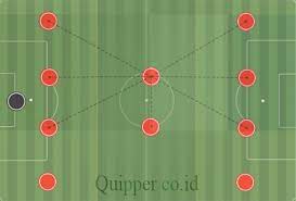 Pengendali lapangan tengah dan pengatur tempo permainan c. Formasi Sepak Bola Pengertian Strategi Dan Fungsinya