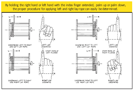 Wire Rope Handling And Installation Assembly Specialty