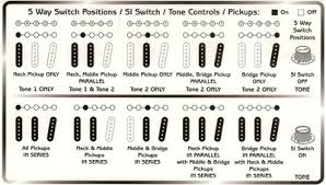 Fender American Strats Pro Vs Elite Vs Special The