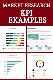 Market Research Kpi Examples Business Analyst Marketing Strategy Social Media Kpi