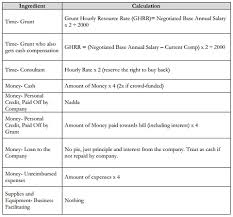 Dalam surat perjanjian kerjasama ini pihak kedua meminjam uang sebesarrp.40.000.000 ( empat puluh juta rupiah) kepada pihak pertama untuk usaha pertanian berupa penjualan sayuran ke pedagang. Contoh Perjanjian Kerjasama Bagi Hasil Usaha Rumah Makan Sekitar Rumah