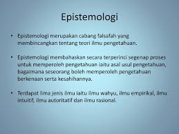 Falsafah pendidikan yang menjadi panduan bagi semua aktiviti pendidikan di malaysia dikenali sebagai fpk. Pga 103 Guru Sekolah Masyarakat Ppt Download