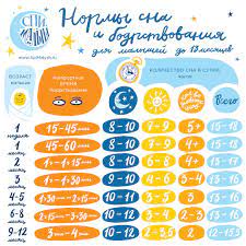 We did not find results for: Vremya Bodrstvovaniya Po Mesyacam Moscowbaby Instagram Posts Gramho Com Posle 3 Mesyacev Kolichestvo Kormlenij Sokrashaetsya Do 6 7 V Sutki Hedal Natalia