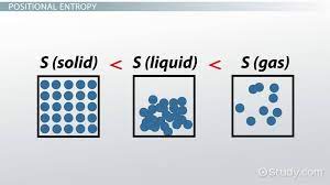 Entropy In Chemistry Definition Law Video Lesson Transcript Study Com