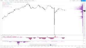 With the rise of defi, institutional interest, and nfts right now, it is fair to say that a lot has changed. Bitcoin Crashes As Miners Sell Off Stocks Cash Markets Panic