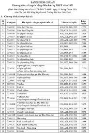 Theo thống kê lại, năm 2018 được nhận xét là năm gồm unique đề thi cao hơn năm 2017. Pvlga0iei Yhum