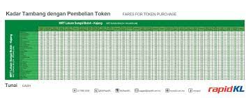 Pada juli 2017, pemerintah malaysia melengkapi pembangunan mrt dengan membangun sisa jalur hingga kajang. Kadar Harga Tiket Mrt Malaysia Dari Sungai Buloh Ke Kajang 2017 Encikshino Com