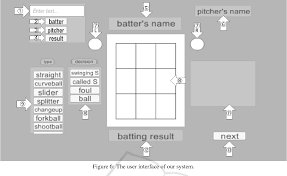 Pdf An Input Support System For Customized Scouting Charts