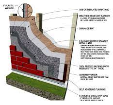 Brick siding and brick veneer costs tend to remain steady in most areas of the country, without much variation from state to state. Brick Veneer Siding Tiling With Bricks