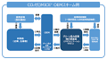 地方自治体様や提携事業者様に CO2ゼロMICE(R) のOEM供給開始 企業リリース